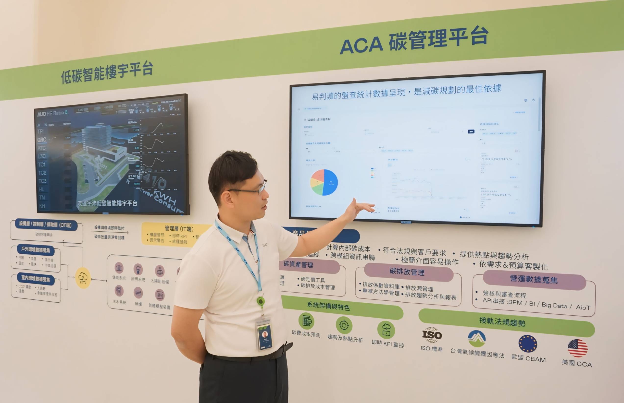 37000a威尼斯宇沛ACA碳管理平台扩增应用模块，协助企业优化碳管理效率，实现净零碳排目标
