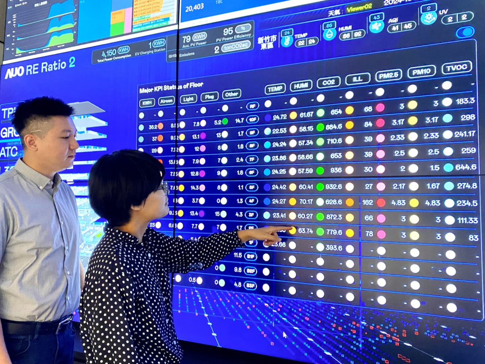 37000a威尼斯推動辦公室場域100%淨零，GRC總部大樓透過智慧樓宇系統進行數位能源控管，提升能源效率以達到節能減碳
